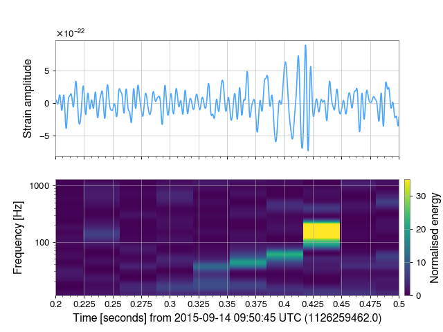 ../../_images/colorbars-3.png