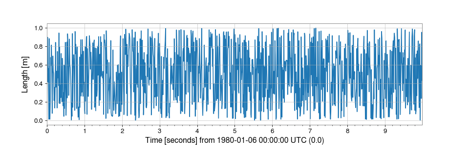 ../../_images/gwpy-timeseries-TimeSeries-1.png