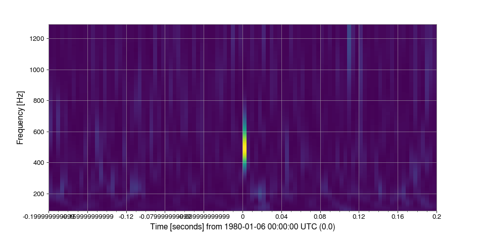 ../../_images/gwpy-timeseries-TimeSeries-5.png