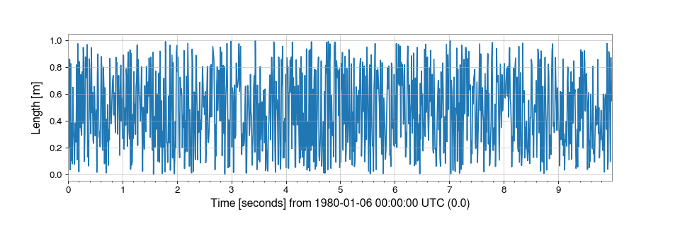 ../../_images/gwpy-timeseries-TimeSeries-1.png