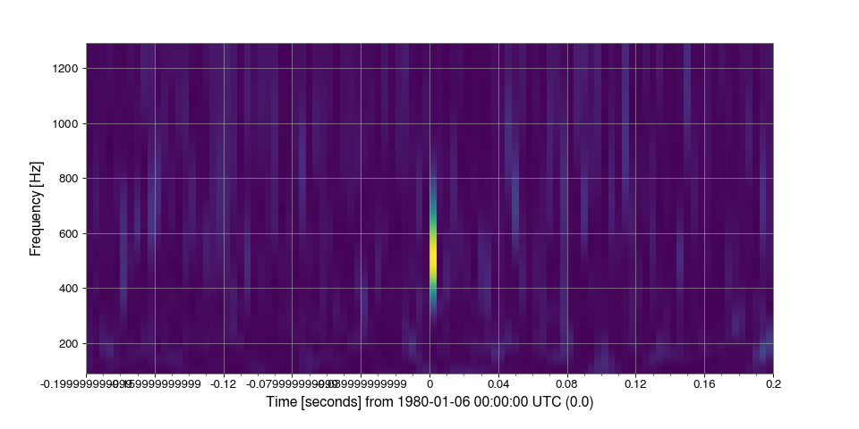 ../../_images/gwpy-timeseries-TimeSeries-5.png