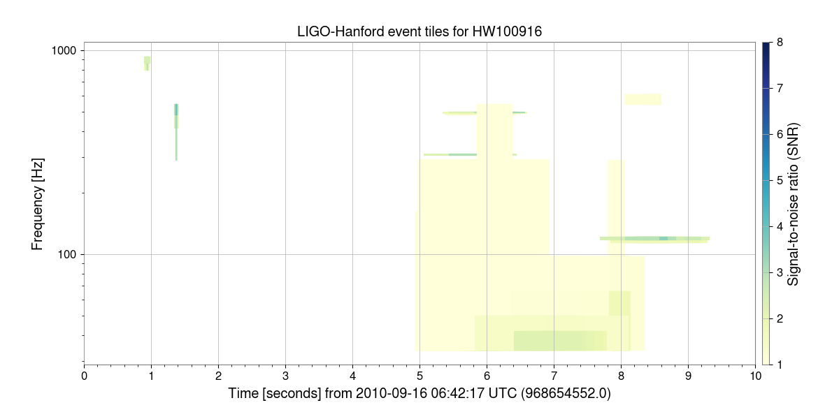 LIGO-Hanford event tiles for HW100916