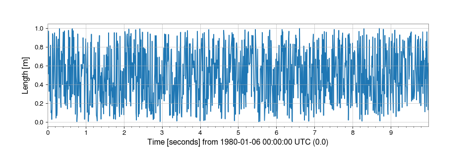 ../../_images/gwpy-timeseries-TimeSeries-1.png