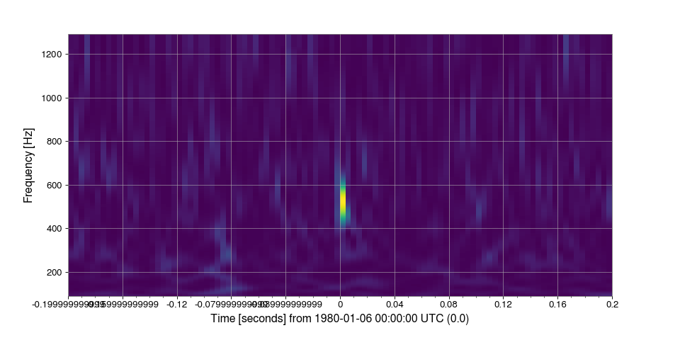 ../../_images/gwpy-timeseries-TimeSeries-6.png