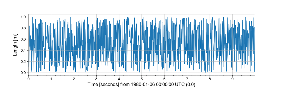 ../../_images/gwpy-timeseries-TimeSeries-1.png