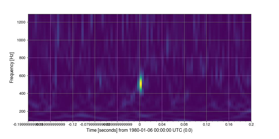 ../../_images/gwpy-timeseries-TimeSeries-6.png