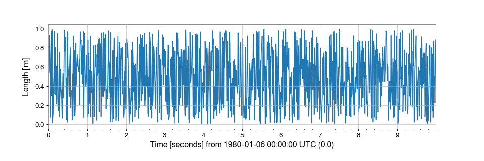 ../../_images/gwpy-timeseries-TimeSeries-1.png