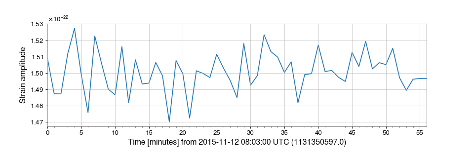 ../../_images/gwpy-timeseries-TimeSeries-4.png