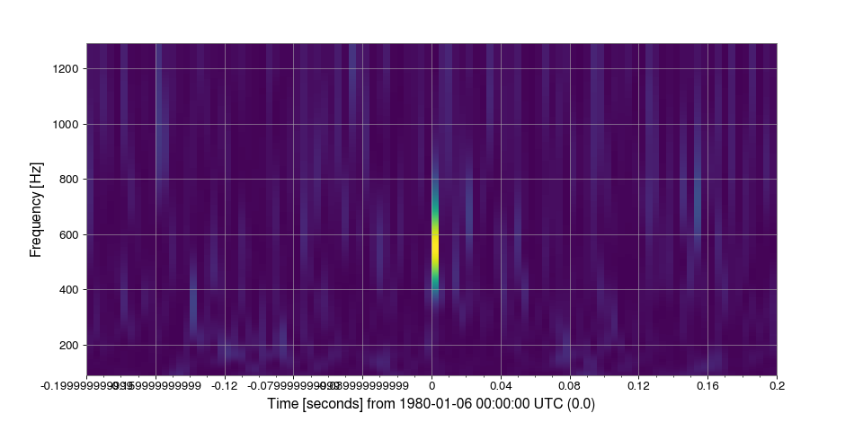 ../../_images/gwpy-timeseries-TimeSeries-5.png