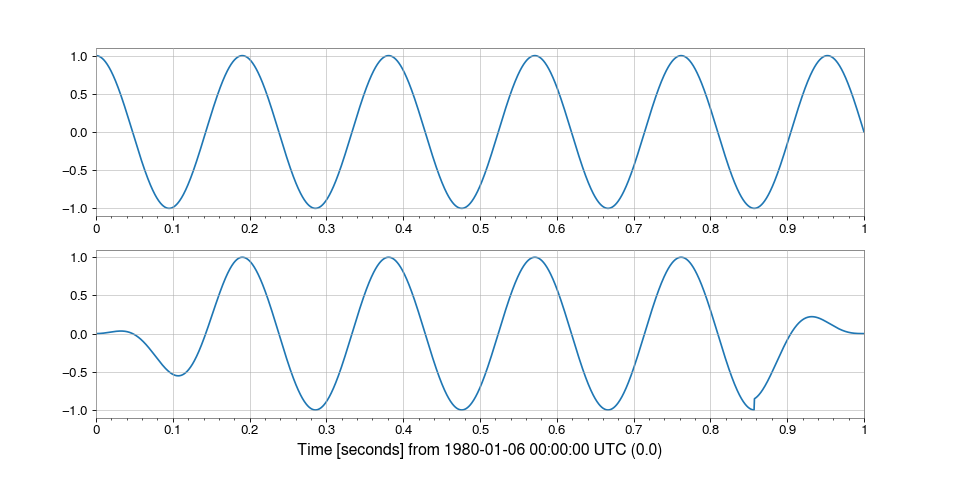 ../../_images/gwpy-timeseries-TimeSeries-6.png