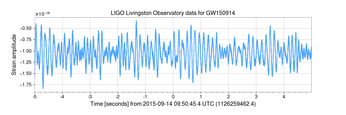 LIGO Livingston Observatory data for GW150914