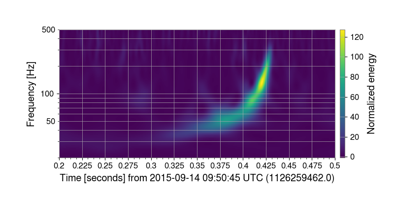 qscan