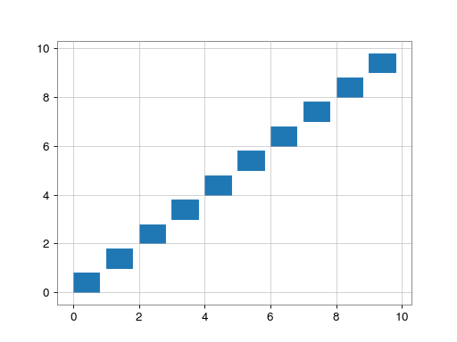 ../../_images/gwpy-plot-Axes-1.png