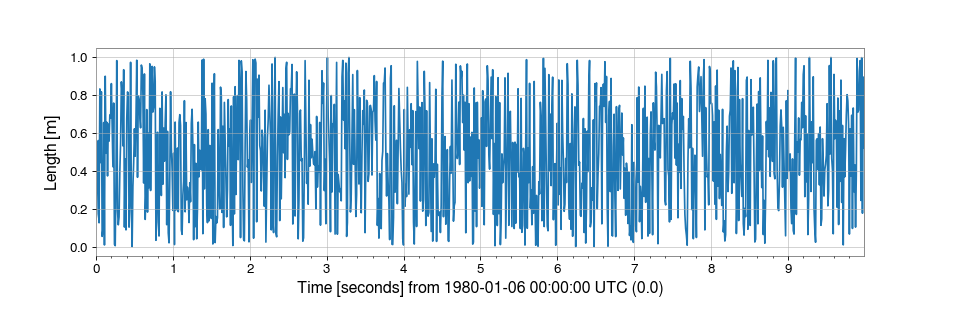 ../../_images/gwpy-timeseries-TimeSeries-1.png