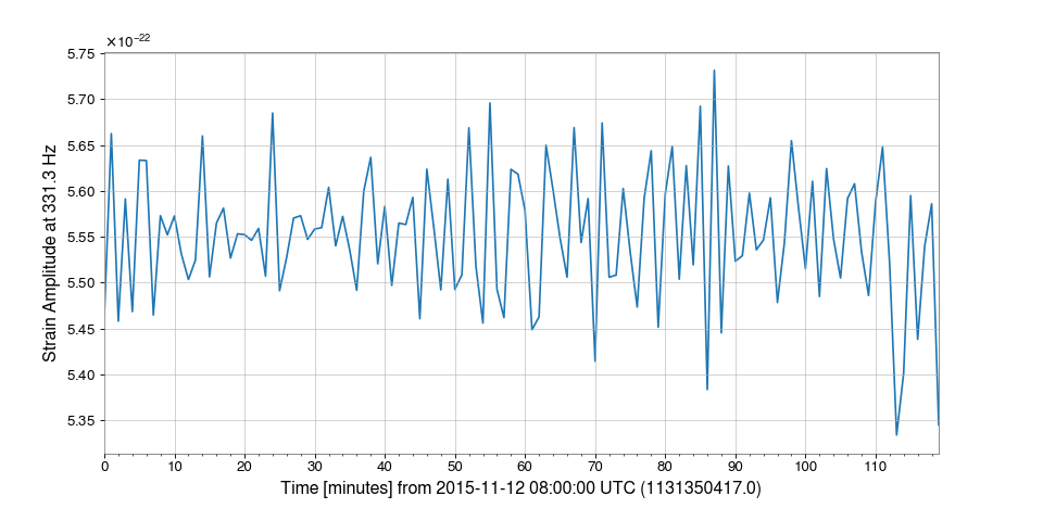 ../../_images/gwpy-timeseries-TimeSeries-2.png