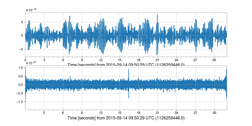 ../../_images/gwpy-timeseries-TimeSeries-3.png