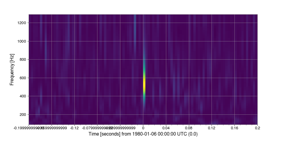 ../../_images/gwpy-timeseries-TimeSeries-5.png