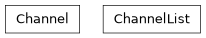 Inheritance diagram of gwpy.detector.channel.Channel, gwpy.detector.channel.ChannelList