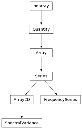 Inheritance diagram of gwpy.frequencyseries.frequencyseries.FrequencySeries, gwpy.frequencyseries.hist.SpectralVariance